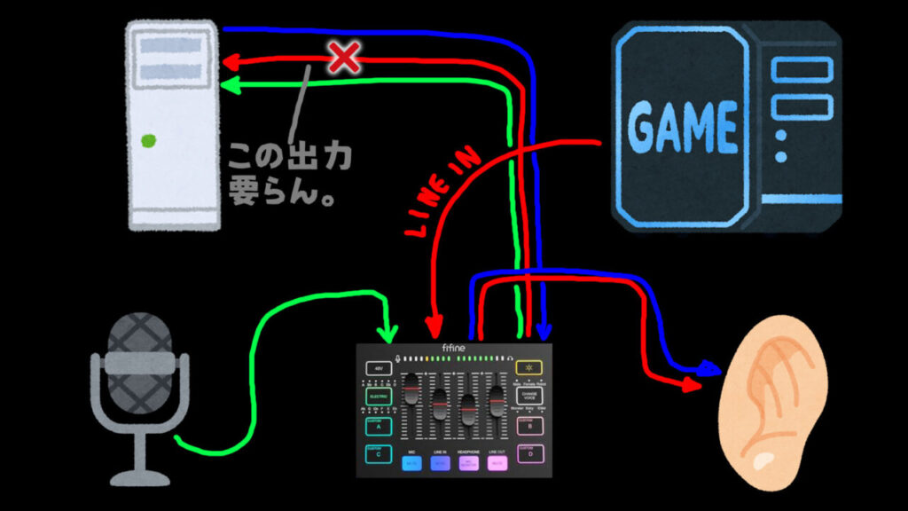 SC3接続イメージ